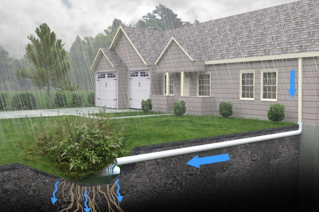 landscaping gutter protection